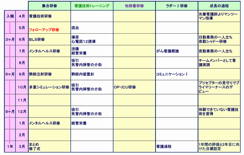 大阪国際がんセンター