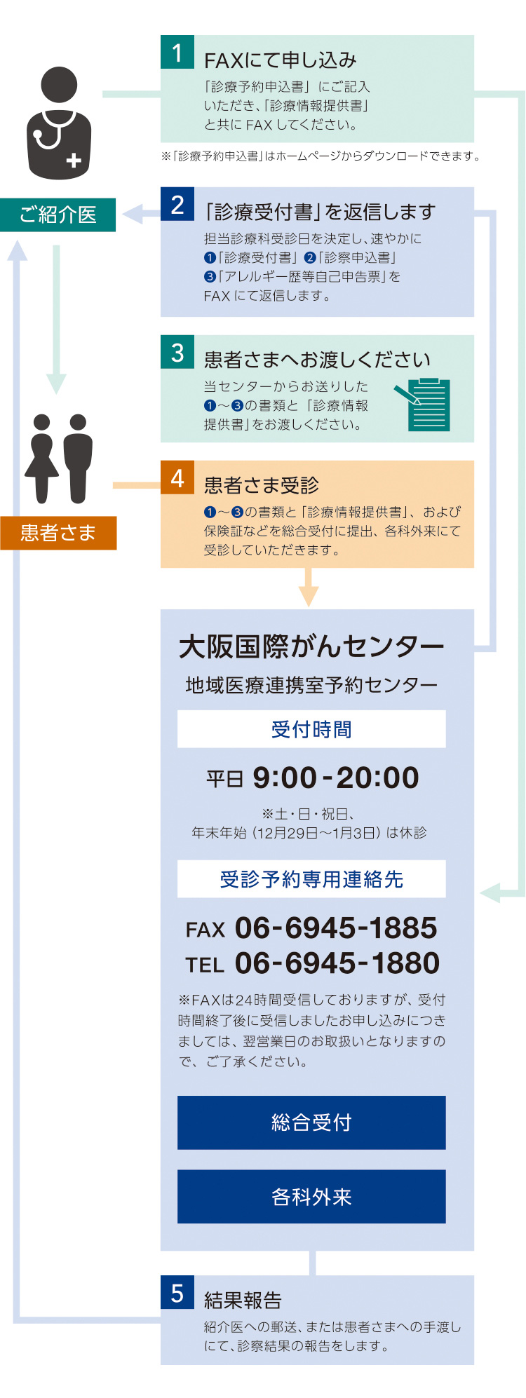 初診患者さまの受診予約について