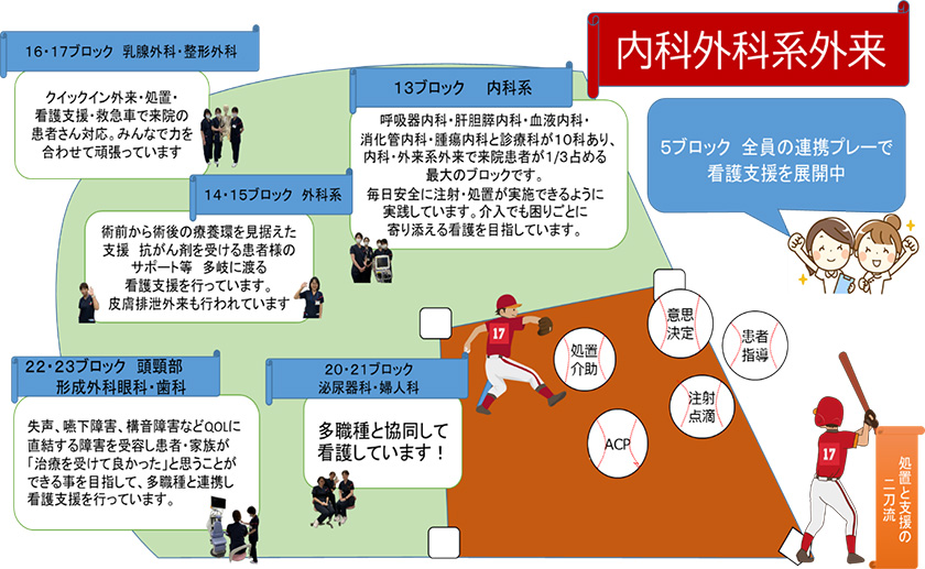 5ブロック全員の連携プレーで監護支援を展開中