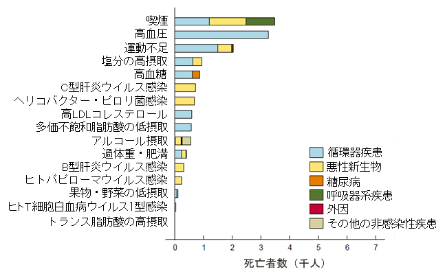 図5．図4と同じく大阪府における死亡数（女性）